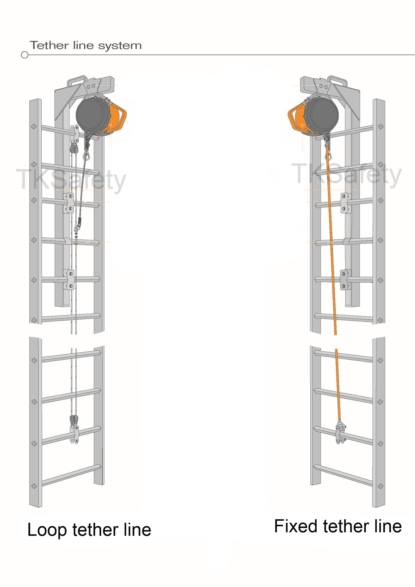 tether line